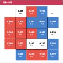 11500-5-23-04 | [04/23] KIA : KT 후기 - 이의리, 1루수, 카스트로