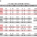 신형열차 ‘ITX-마음’ 명칭 (EMU-150) 이미지