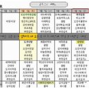 동아구내식당