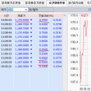 2015년 11월 17일(화) : 반발의 힘, 외인 주도 지속 매도 이미지