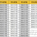 윤달 이미지
