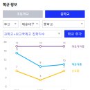 해운대 비스타동원 앞 | 해운대 더블역세권 주상복합, 해운대비스타동원 깔끔 분석