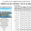 시화로2R 이미지