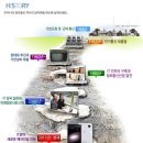 우리정보통신 네이버블로그