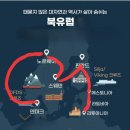 또 하나의 버킷리스트-발트3국 이미지