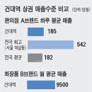 건대입구역(7) 네이버블로그