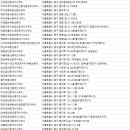 스타츠코리아부동산중개법인주식회사 | 을지로부동산