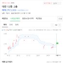 대우아파트 이미지