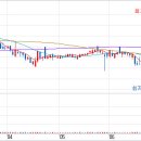 예스메드 이미지