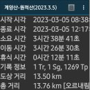원적산공원