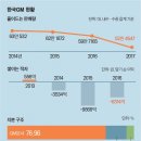 GM 노사 모두까는 기사 이미지
