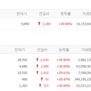 (주)대동사료 이미지