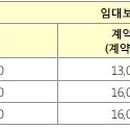 이수건설(유) 이미지