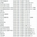 (주)진원무역 이미지