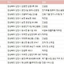 드림디포테크노밸리