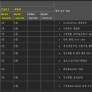 [UBR-2024/12/16] (주)유진브릿지 SAP ERP 프로젝트 안내 지원문의 김신이사 ***-****-**** sales@uz 이미지