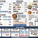 남다른대구막창 - 북구 학사로 140 | 남다른대구막창