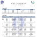 2015년 04월 17일 현재, U-18 대표팀 명단 (JS 수원컵, 대한민국) 이미지