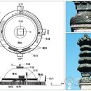 4. 복발(覆鉢), 탑에 밥그릇 뒤엎다니? / 이희봉 교수 이미지