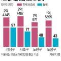 도봉-도봉-서울도봉-2167 이미지