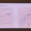 삼성금융캠퍼스 이미지