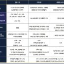 해운대 펜트하우스 이미지