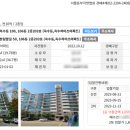 옥수주유소 이미지