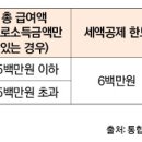 인슈어컨설팅