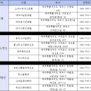 해피관광렌터카 이미지