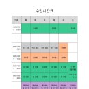 송도와와유도장 네이버블로그