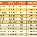 (주)kb팜 이미지