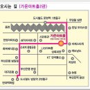 가온아트홀 2관 이미지