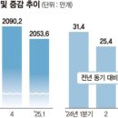 경인교대입구역 네이버블로그