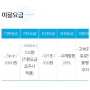 대전교통약자이동지원센터 | 대전교통약자이동지원센터/대전 임산부 교통비 지원