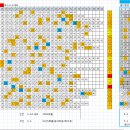 990회 로또 자동자료 분석 입니다 이미지