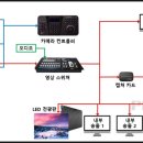 프레이즈 영상 네이버블로그