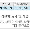 11월29일 상한가 종목 이유 (지엘팜텍) 이미지