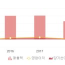 서광텔레콤 네이버블로그