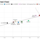 펌)3월4일자 LCK 아웃라이어 지표 시각화.JPG 이미지