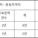 평택대학교 피어선신학전문대학원 | 평택대학교 2025-2학기 겸임교원, 강사 공개모집 안내