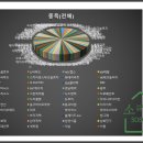 경남누리플랜