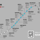 비즈플랜컨설팅 - 북구 중앙대로 550-14 | 비즈플랜컨설팅