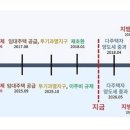 삼거리부동산공인중개사사무소 이미지
