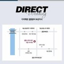 더다이렉트