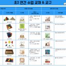 시립배곧한라1차어린이집 이미지