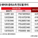 Re: 국회의원 내년 연봉 1억6천만원…민주당 예산 줄삭감하더니 본인들은 월급 쑥 올려 이미지