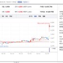 대성석유상사 네이버블로그