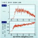 풍속계보는법 - 나들이 갈때 기상청 예보된 풍속 숫자로 바람날씨를 예측하고 가면됩니다. 이미지