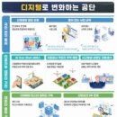 [산업안전 뉴스] 산재예방에 디지털을 입히다...'디지털플랫폼정부' 수립 4대 전략 추진 이미지