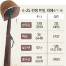 용사1구 이미지
